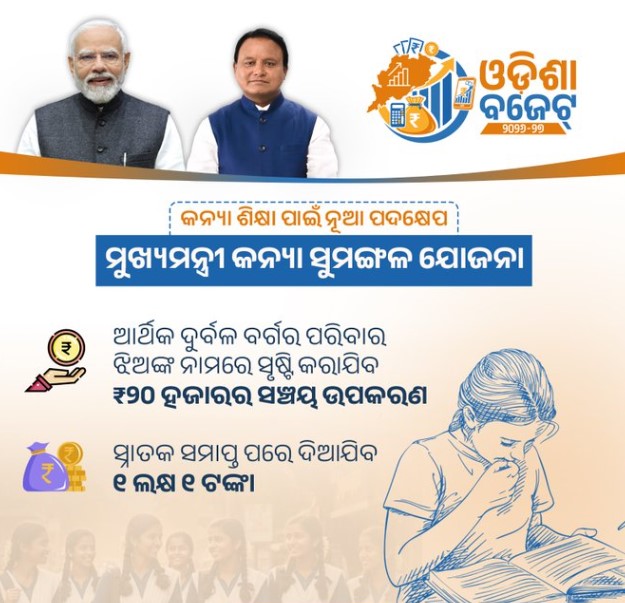 Odisha Budget 2026-27: CM Mohan Majhi Presents ₹3.10 Lakh Crore Plan