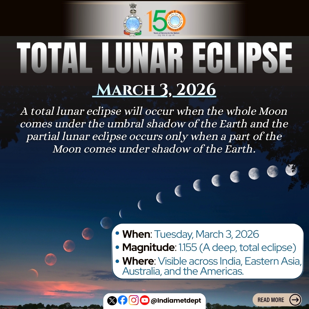 Total Lunar Eclipse March 3 2026