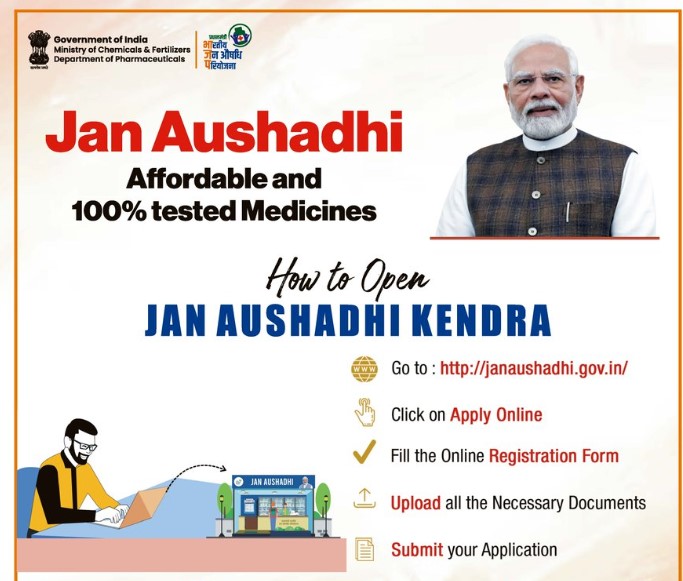 How to Apply for Jan Aushadhi Kendra Online in Simple Steps